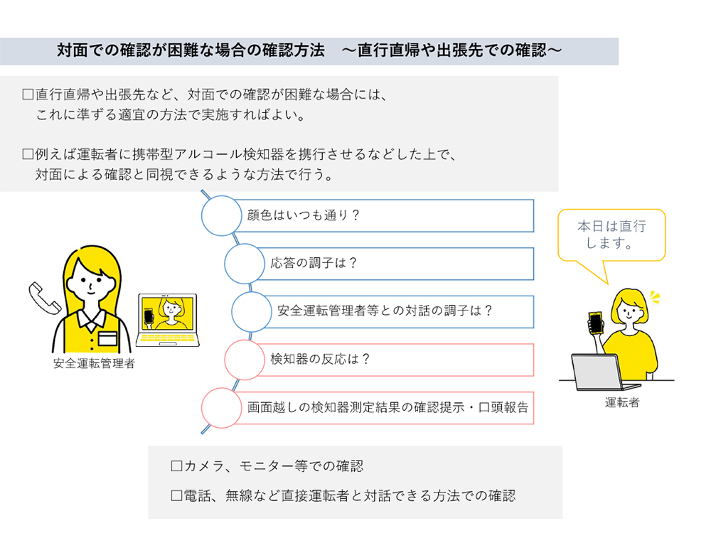 対面での確認が困難な場合の確認方法