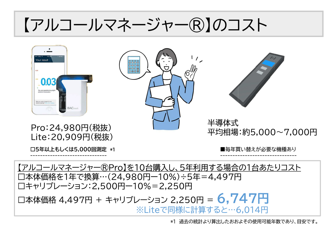 5年間のトータルコストが最安