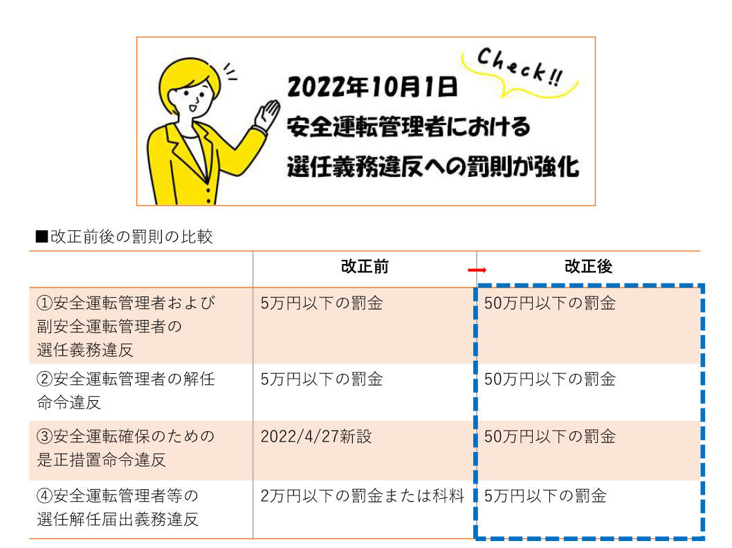 今後罰則の強化が予想される