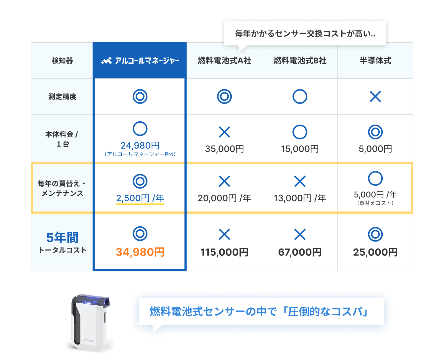 他者との料金比較