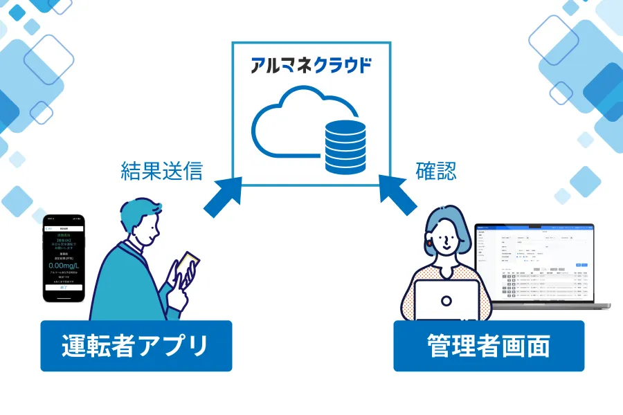 専用アプリと連携でDX化
